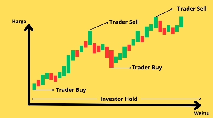 investor vs Trader