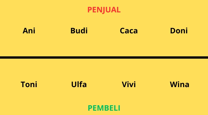 Transaksi Pasar Modal