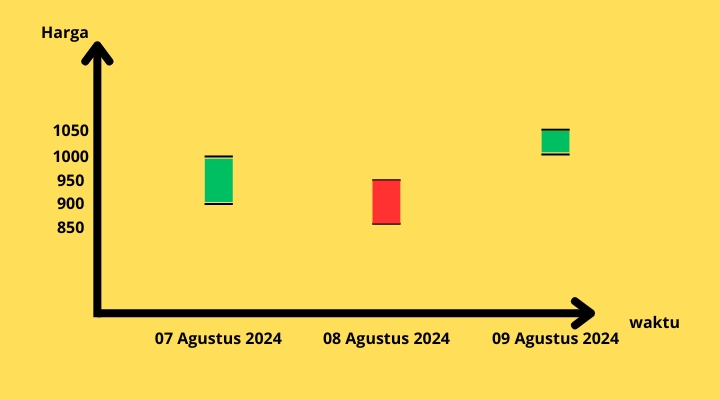 Transaksi Pasar Modal